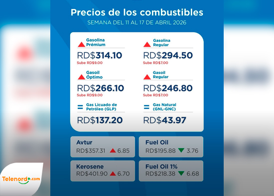Aumenta precios de gasolinas y gasoil y GLP se mantiene congelado pese a subsidio del gobierno