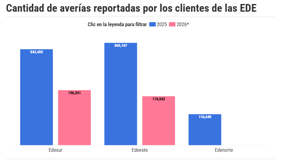 averias.png