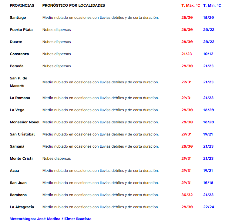 indometforecast250126.png