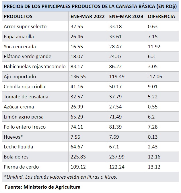 precios